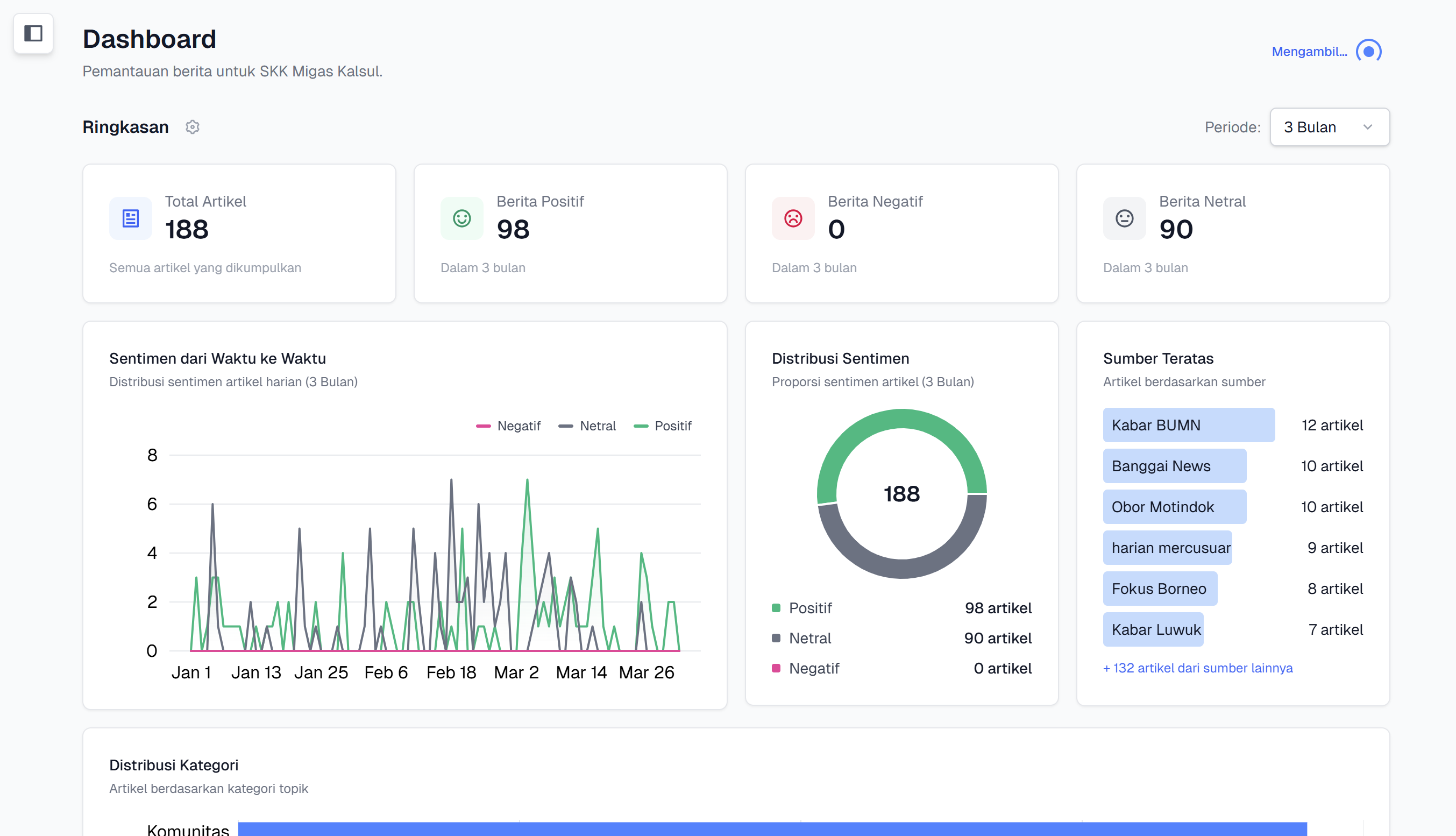 Screenshot of the News Monitor dashboard